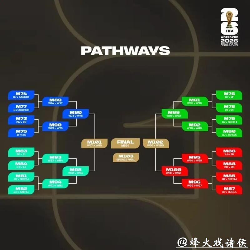 2026世界杯投注指南 2026世界杯投注指南