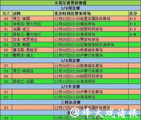 世界杯球队比赛历史记录分析 世界杯球队比赛历史记录分析