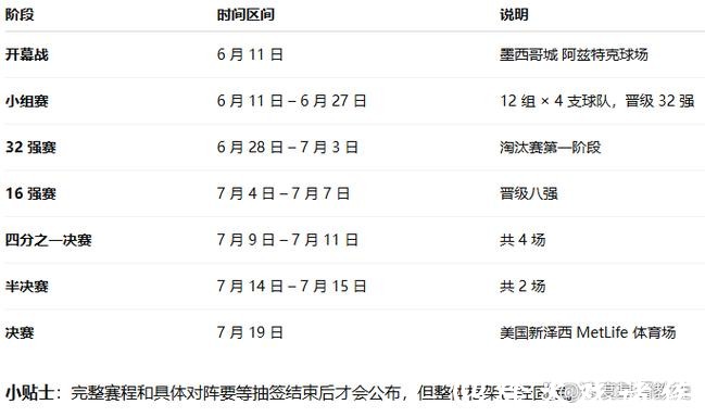 2026年世界杯全程直播时间表 2026年世界杯全程直播时间表