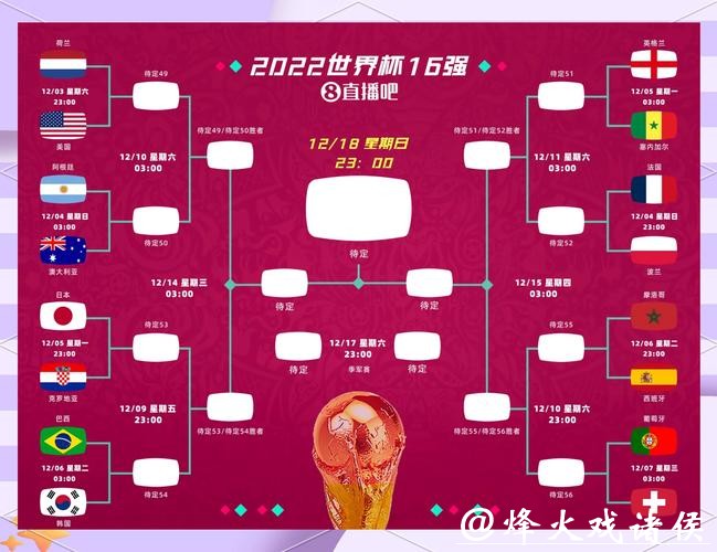 深度挖掘：世界杯比赛预测方法全面介绍