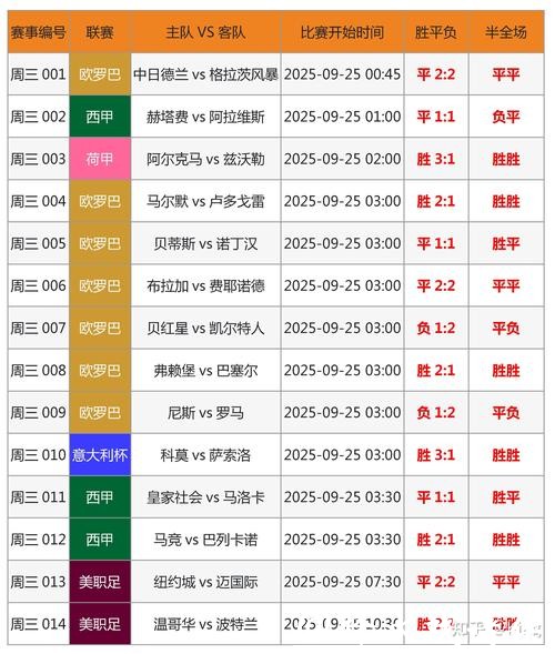 世界杯下注技巧全面解析 世界杯下注技巧全面解析
