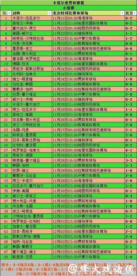 全面解析世界杯比赛历史与数据 全面解析世界杯比赛历史与数据