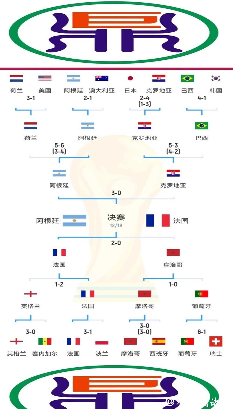全面解析世界杯比赛结果分析 全面解析世界杯比赛结果分析