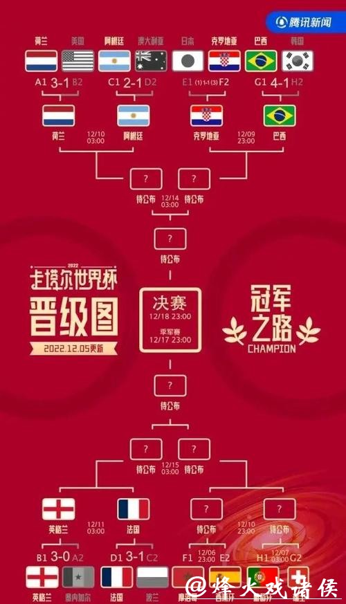 世界杯十二强精彩直播尽享 世界杯十二强精彩直播尽享
