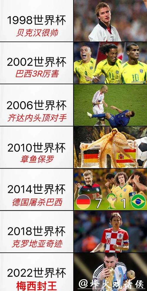 免费观看巴西世界杯直播全攻略